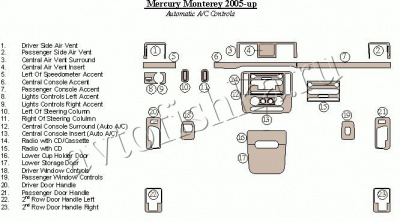 Декоративные накладки салона Mercury Monterey 2005-н.в. АКПП AC Control